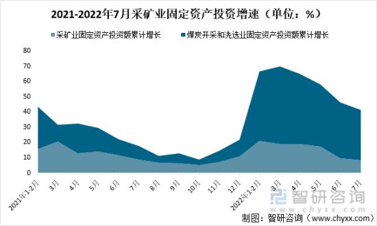2022年中国采矿业<em>固定资产</em>投资及矿井机械重点企业对比<em>分析</em>