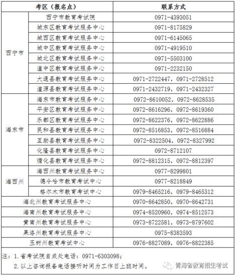 <em>关于青海省</em>2022年成人高等学校招生全国统一考试考生申报个人...