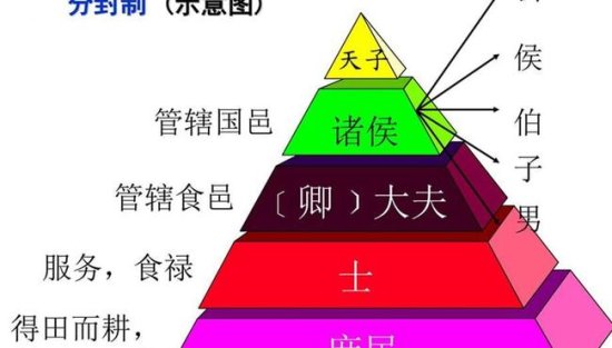 中国古代爵位是“公、侯、伯、子、男”5种，<em>为什么</em>西方也一样？