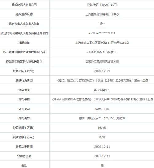 上海崟蒂建筑<em>装潢设计</em>中心遭罚163万 非法买卖外汇