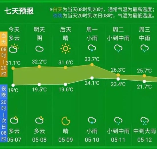 杭州进入气象学<em>意义</em>上的夏天 下周雨水<em>卷土重来</em>