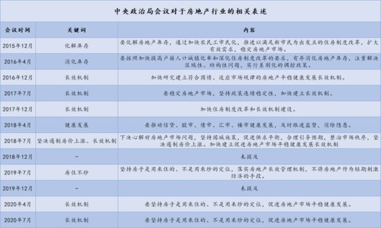 重磅发布｜观点指数·2020中国房地产销售TOP100