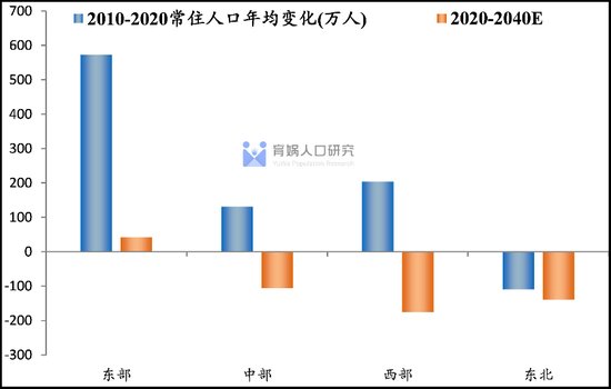 <em>中国人口</em>流动预测报告2022版：未来<em>20年</em>人口将流向哪？