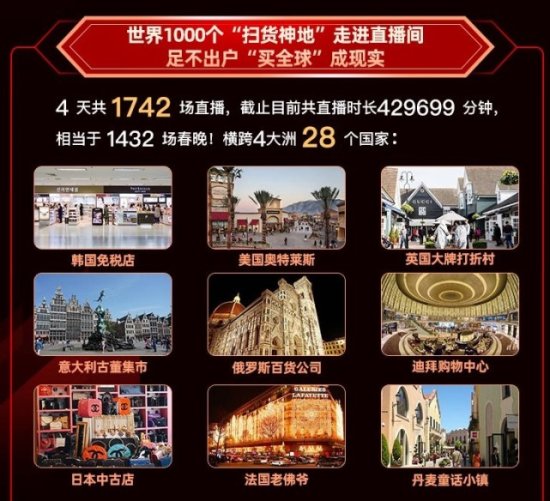 洋码头：黑五消费人群覆盖全国超600个城市，北上蓉广渝购买力...