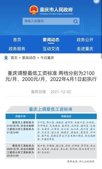重庆市决定下调<em>最低工资标准</em>？官方辟谣