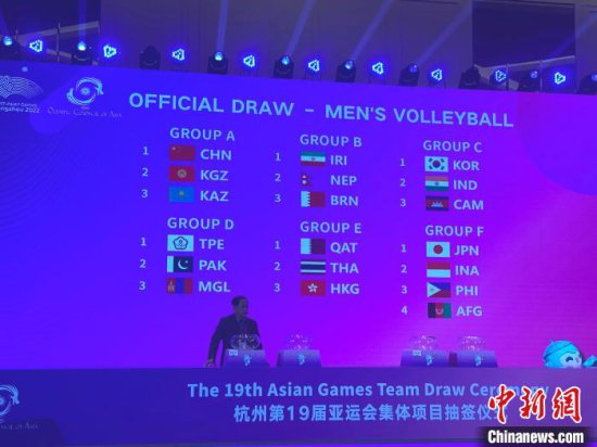 杭州亚运会排球分组：<em>中国</em>女排与印度、<em>朝鲜</em>同组