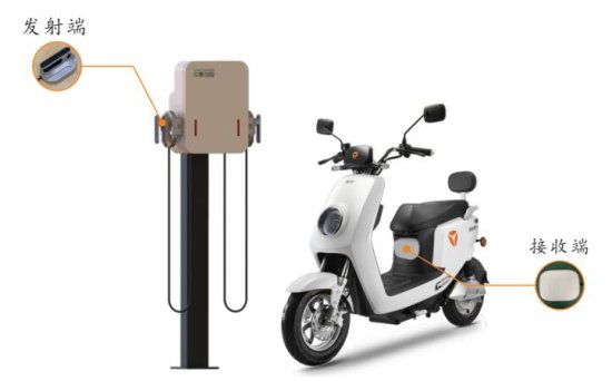 “满格啦”<em>自行车</em>无线充电技术，让电动车永远满格