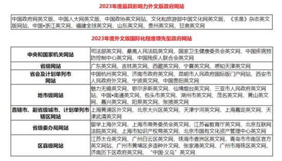 2023年中国优秀政务平台（数字政府）<em>推荐及</em>综合影响力评估结果...