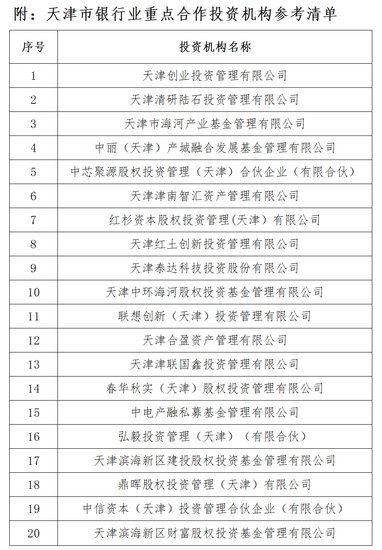 天津市银行业重点合作投资机构参考<em>清单</em>首次发布