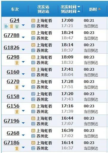 从上海出发“N小时”高铁圈<em>攻略</em>来了，有你想去的地方吗？