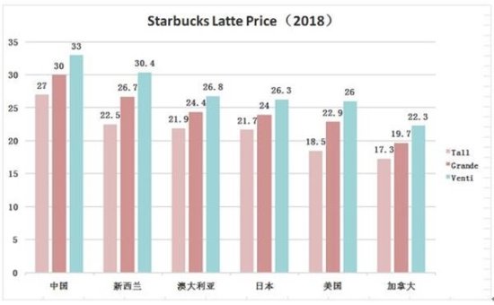 捅破咖啡“高<em>价格</em>”的<em>窗户</em>纸 是瑞幸咖啡的最大价值？