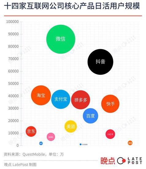 中国十四大互联网<em>公司</em> 2023 年盘点：竞争恢复、分化加剧