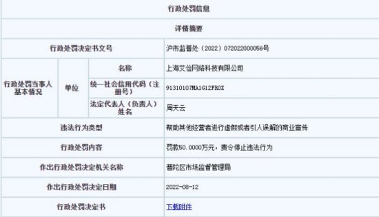 上海文峰网站运营公司违法被罚50万 帮助文峰虚假宣传