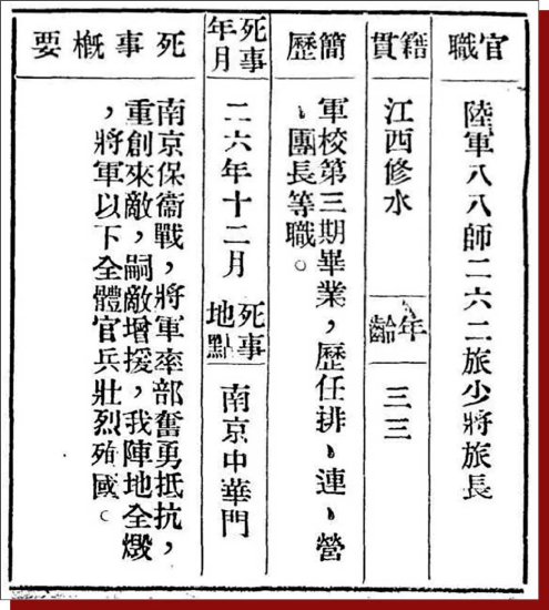 九江历史上的今天 · 12月13日 · 少将朱赤，九江抗战英烈第一人