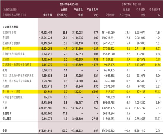 <em>锦州</em>银行半年报：归母净利润2.66亿元，不良贷款率增至2.87%，...