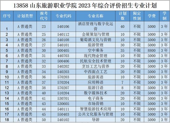 山东旅游职业学院2023年单独招生、综合评价招生简章