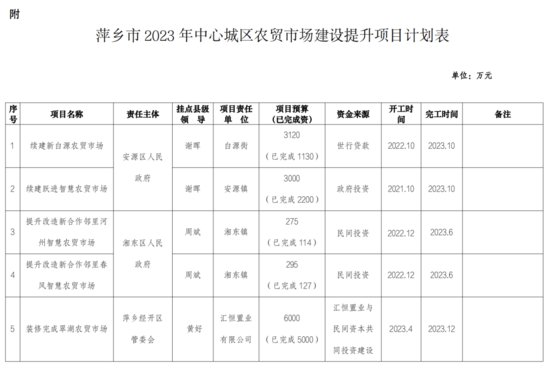 萍乡市2023年10件民生实事具体实施<em>方案</em>出炉
