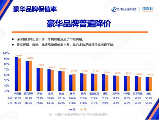 中国汽车保值率<em>最新排行榜</em>：日系车企全线下滑