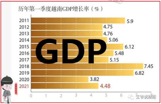 1915.368万亿越南盾！1季度，越南GDP增长4.48%！<em>相当于中国</em>...