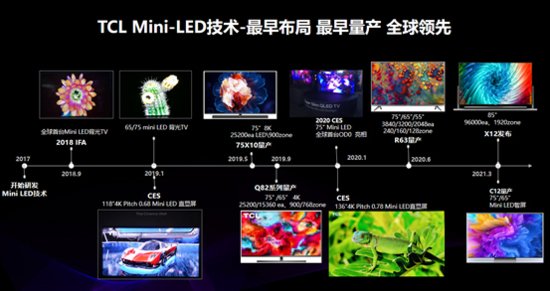 2022年成Mini LED黄金节点！QD-Mini LED必将<em>锋芒毕露</em>