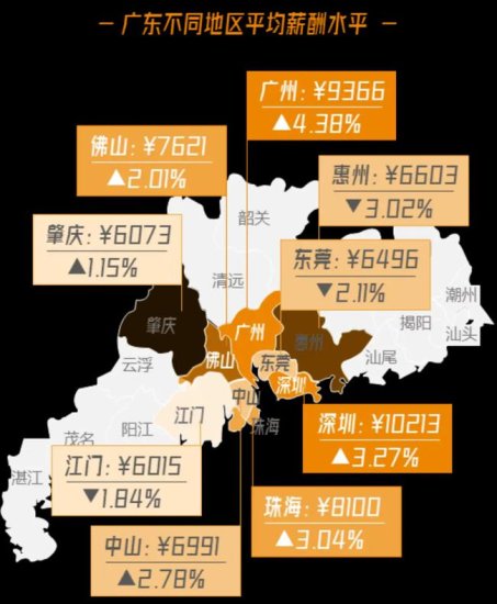 广东<em>省哪个</em>城市适合居住，并且购房压力更小？