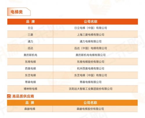 明源云采购2020中国房地产年度行业评选榜单出炉！