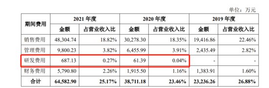 认养一头牛IPO：去年<em>营销推广费</em>4.14亿暴增58%，毛利率逐年...