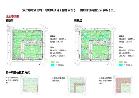 <em>安庆绿地新里城</em>3号地块项目（翰林公馆） 规划调整公示通告