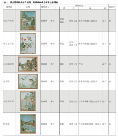 故宫六百年｜这些玻璃画原来是为了乾隆朝的“蒙古包”<em>装修</em>