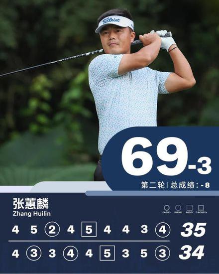 高尔夫中国公开赛第二轮恰卡拉暂时领跑<em>排名榜</em>