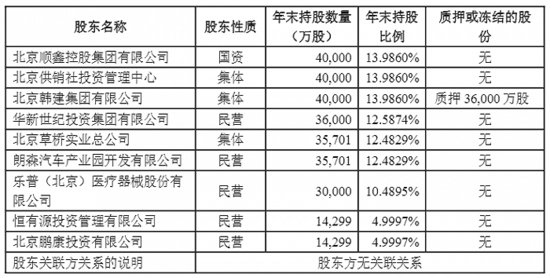 北京人寿又一股东拟转让股权 时隔半年5%股权身价上涨1.25亿