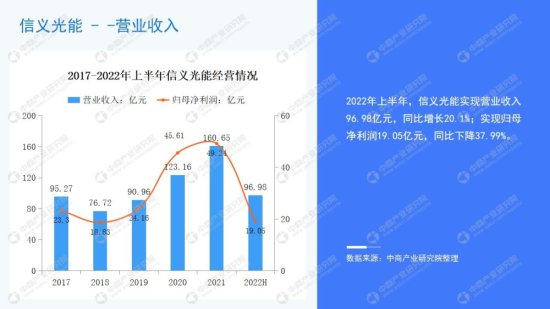 中商产业研究院：《2023年中国光伏<em>玻璃行业</em>市场前景及投资研究...