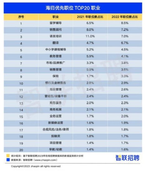 2022中国海归就业调查报告发布：超四成海归薪酬水平符合预期！