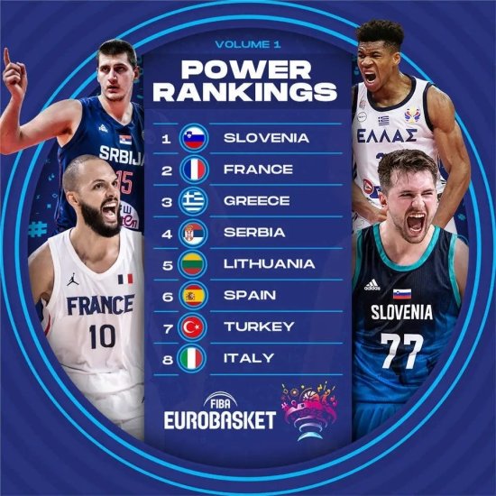 欧锦赛来袭，34个NBA球员来自17国，各国<em>最佳球员是谁</em>？