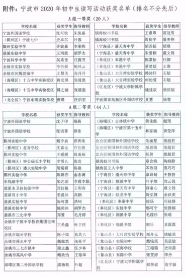 宁波市 2020 年<em>初中生</em>读写活动评比结果