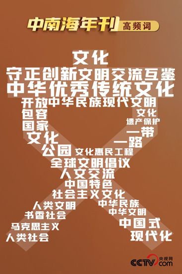 天天<em>学习</em>｜中南海2023年刊·文化篇
