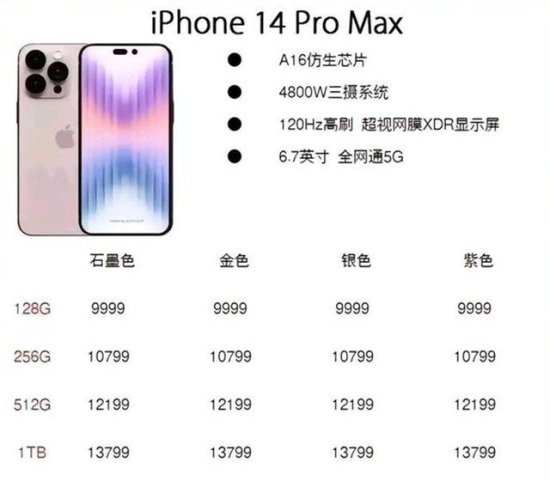 四色可选 顶配13799 iPhone 14 Pro Max<em>报价单</em>曝光