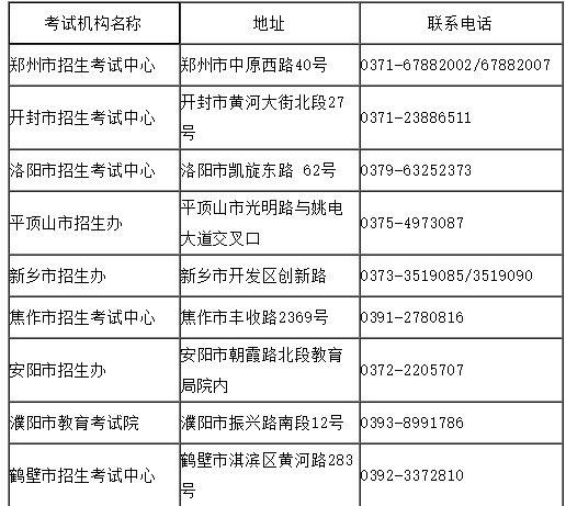 河南省2022年全国成人高等学校招生延期考试时间的公告