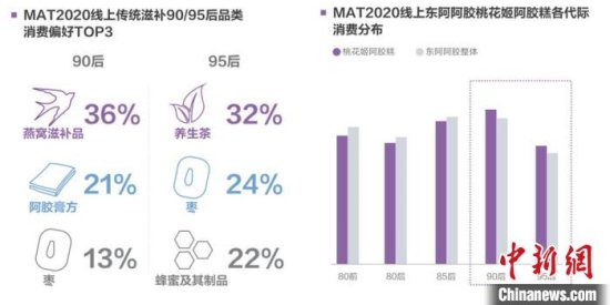 2020<em>中国</em>互联网消费生态大数据报告揭示消费生态<em>十大</em>变化