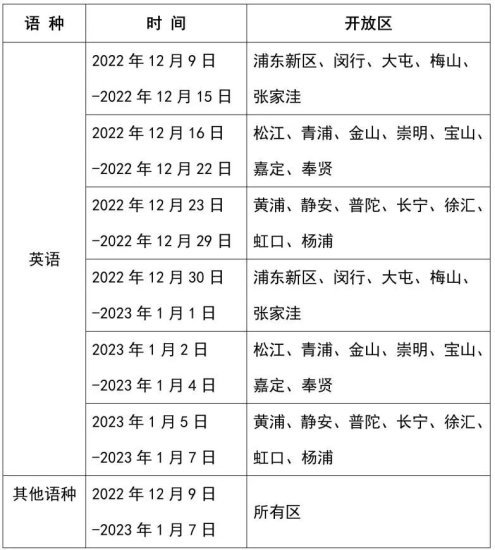 上海市高考外语听说<em>测试</em>模拟系统12月9日起上线