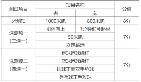 2023年天津“新中考”体育测试标准出炉