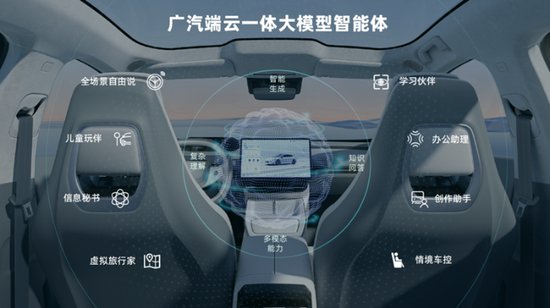 战略新车及智能化新计划北京车展首发 广汽集团决战新能源下半场