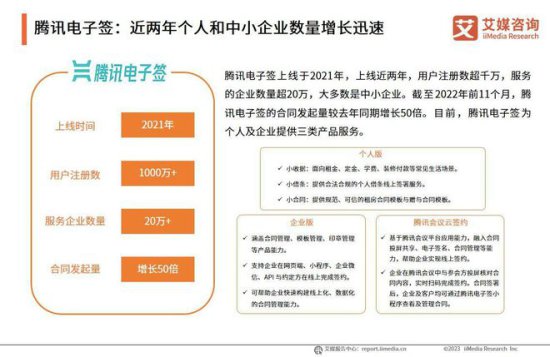 艾媒咨询｜2022年中国<em>电子签名</em>行业年度发展研究报告