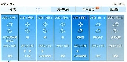 今天<em>北京</em>气温将创今年来新高 最高气温可达26℃