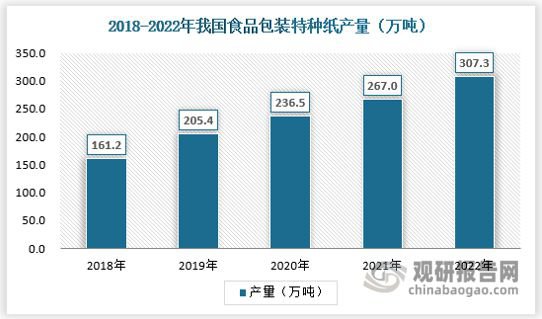 中国特种<em>纸</em>市场运营<em>现状</em>调研与发展战略分析报告（2023-2030年...