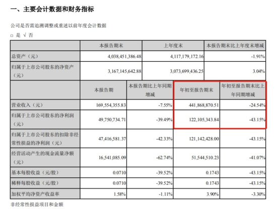 <em>视觉</em>中国<em>网站</em>整改影响业绩 前三季净利下滑43.15%