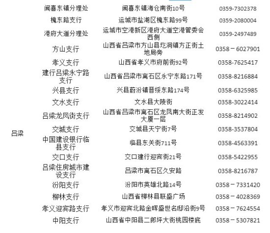 中国<em>建设</em>银行<em>山西</em>省分行ETC服务网点信息统计表