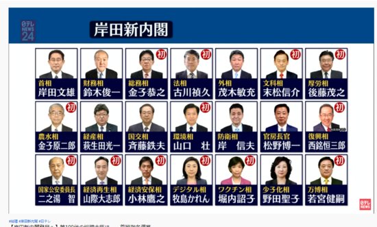 <em>日本</em>新内阁名单公布：21人中有3名女性 安倍弟弟留任防卫大臣