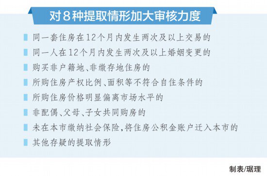 北京：违规<em>提取</em>公积金5年内不予贷款