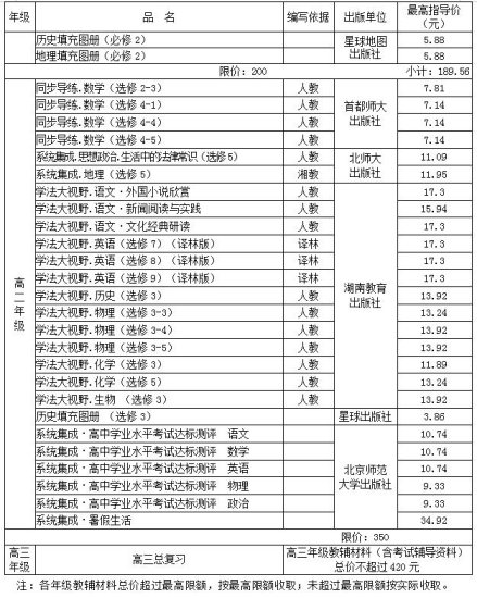 速看！湘潭公布2023年春季中小学、幼儿园收费标准！